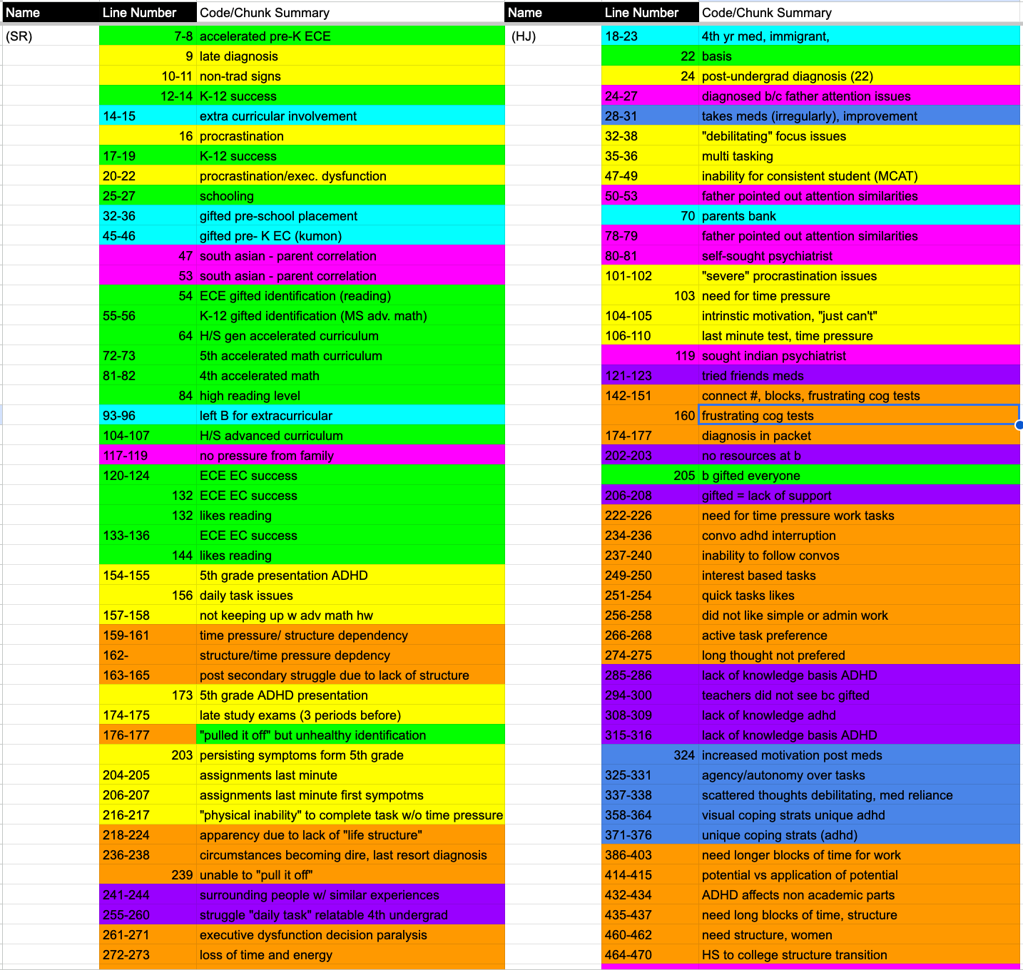 Week 8: Colorful Coding and the Fruits of My Labor!!