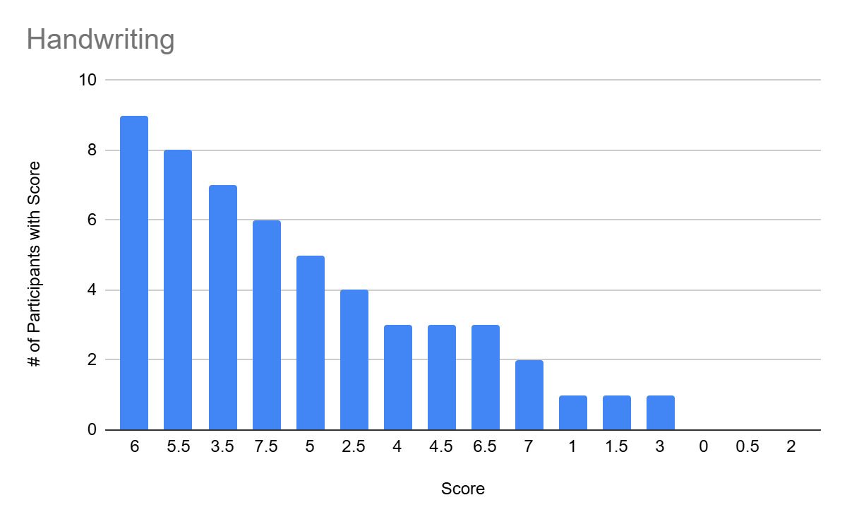 The Graphs are Here