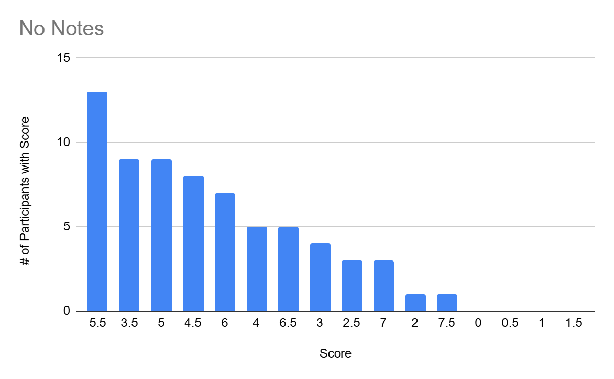 The Graphs are Here